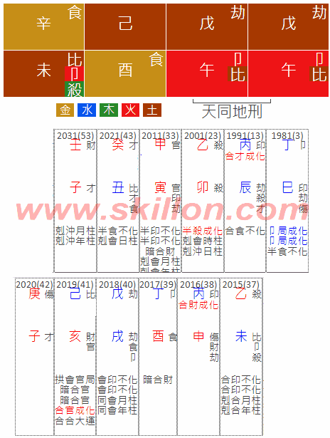 Bad Marriage 八字 BaZi Four Pillars of Destiny Patt Chee